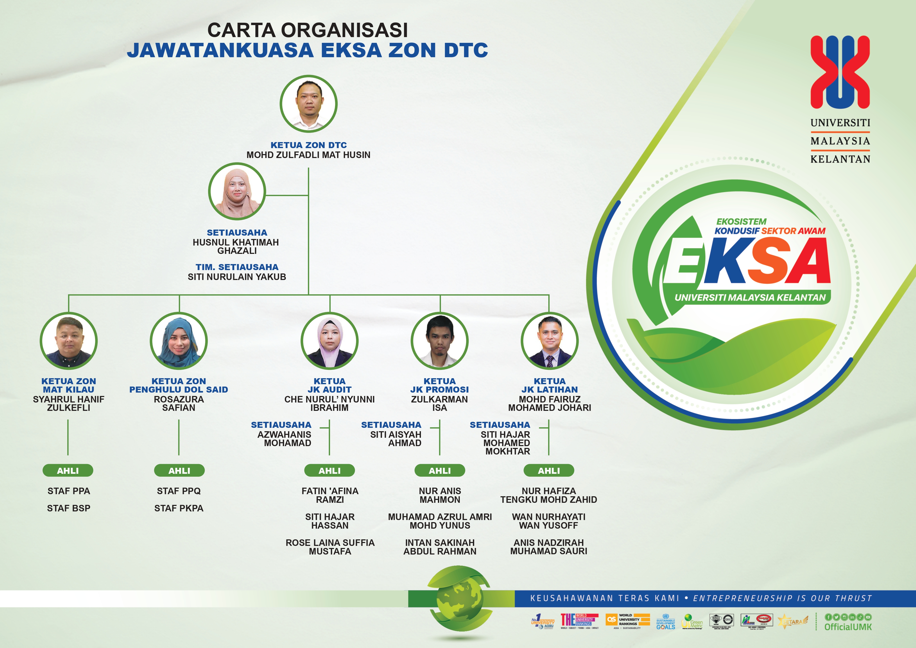 CARTA ORGANISASI EKSA ZON DTC